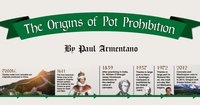 pot prohibition